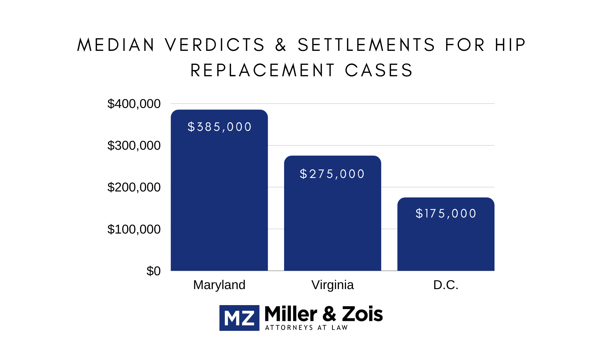 Hip-Replacement-Settlements-Verdicts