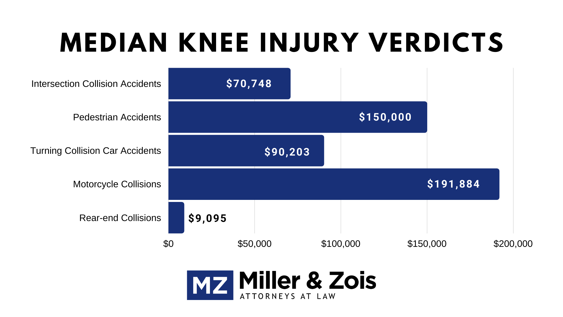 knee injury verdicts