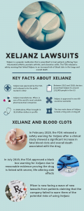 xeljanz lawsuits statistics