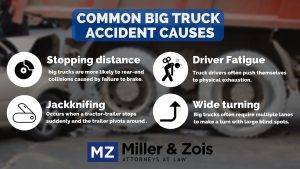Truck Accident Causes