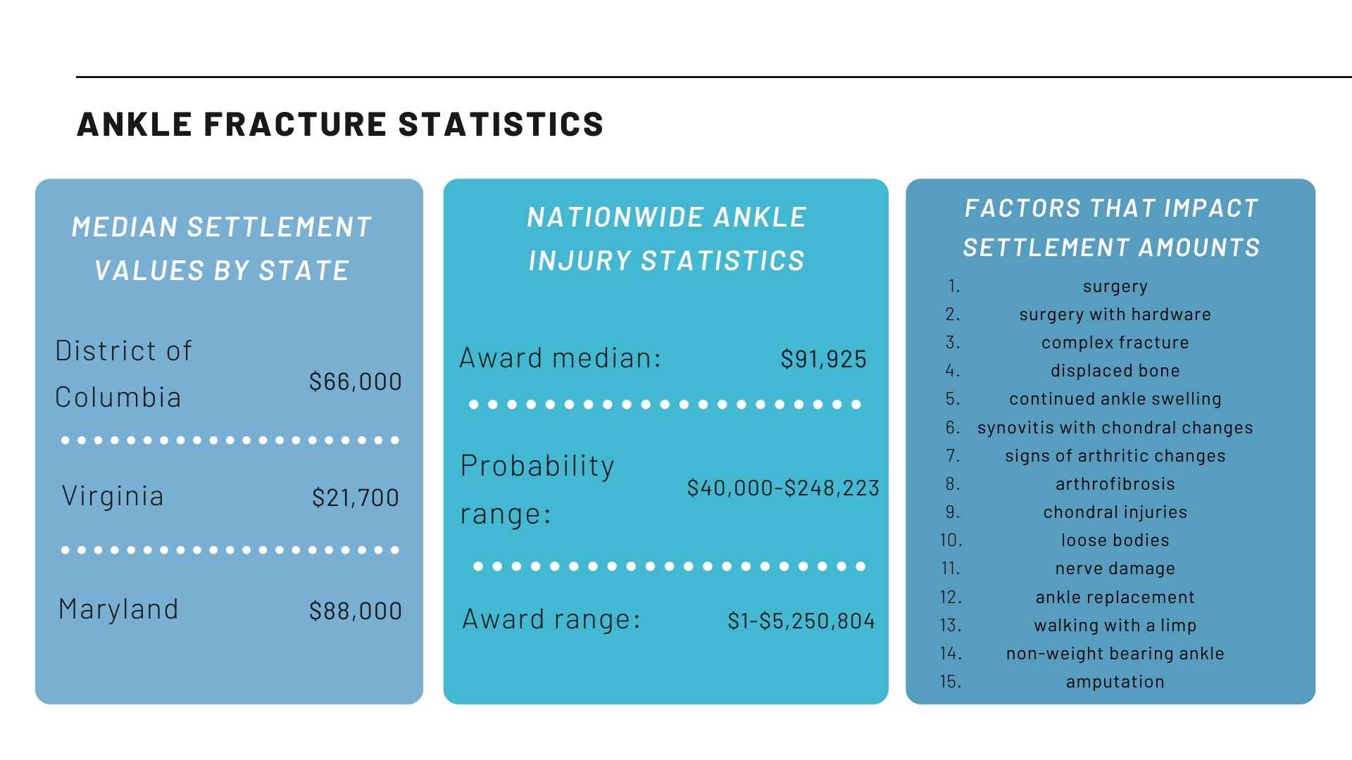 Headache-injury-statistics